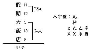 公司命名實例