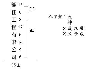 公司命名實例