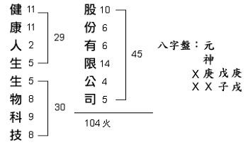 公司命名實例