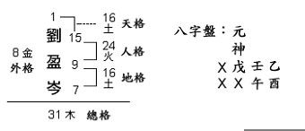 改名實例